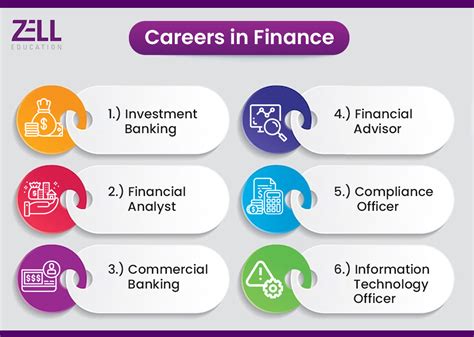 international finance jobs.